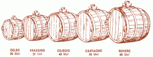 A secular history of the barrels