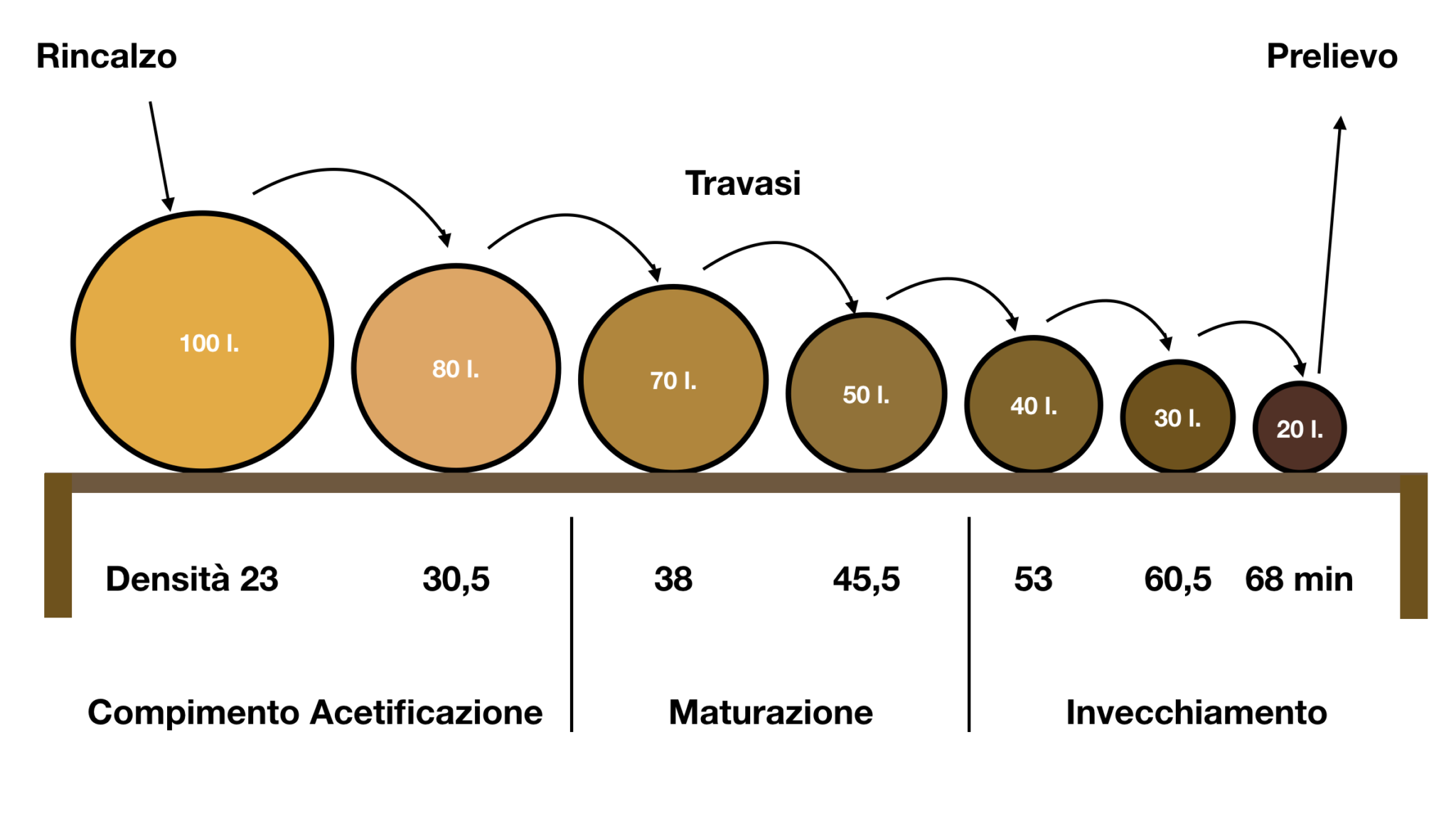 Modena Italy Balsamic Vinegar the chemistry Use Balsamic Vinegar